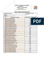 Tabulación Pruebas de Diagnótico 2021 Lcda-Lina Galarza