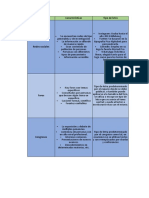 Matriz Comparativa