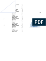 Chart Title: Column C