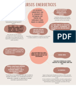 Mapa Mental, Recursos Renovables YOHAN JIMENEZ CH