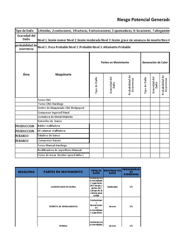 Estudio de Riesgo Potencial Maquinaria y Equipo | PDF