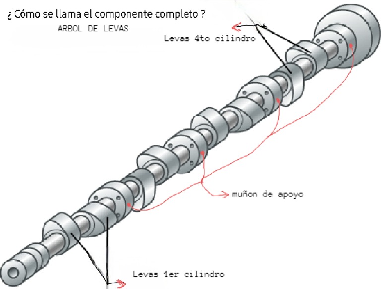 rbol-de-levas-pdf