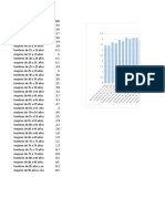 Graficas de Demografia Evidencia de Aprendizaje