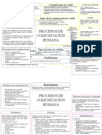 Procesos de Comunicación Humana