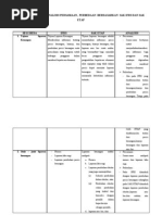 Download Akm Ifrs vs Sak Etap by Ulva Navatilova Menes SN58723739 doc pdf