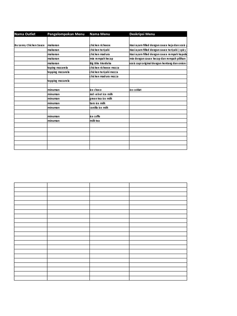 Menu dan Panduan Restoran Lengkap | PDF