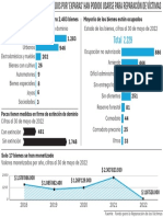 Infografía, bienes de exparamilitares que han podido usarse en reparación a víctimas