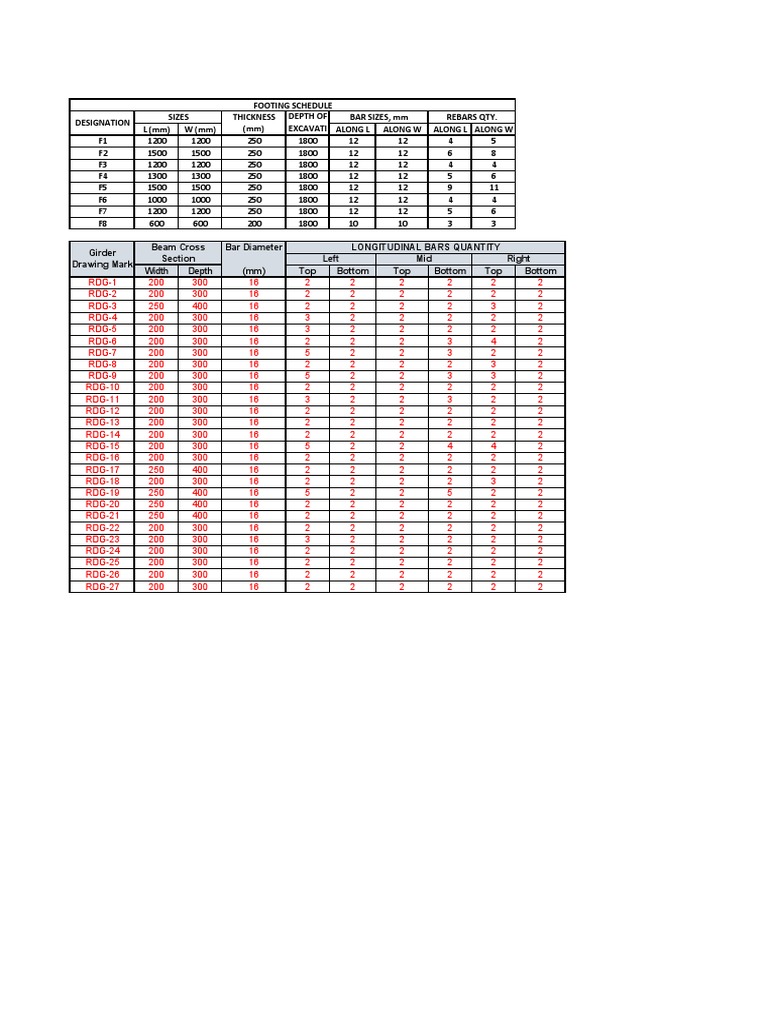 Schedule of Structural Members PDF Structural Engineering Civil