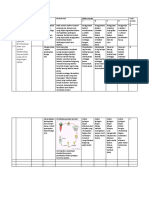 Soal Bioteknologi UM 2020 2021