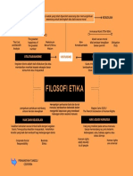 Mind Map - Filosofi Etika