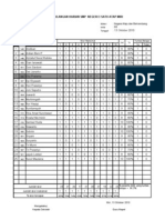 Analisis Ulangan