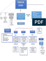 Mapa Conceptual