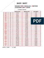 BSP - BSPT Thread Chart - British Metrics