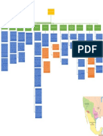 Mapa Conceptual. Proyecto de Nación