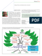 Core Wonca Competencies