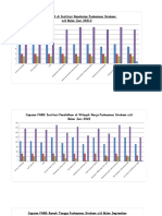 Grafik Capaian Jun 2022