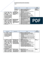 Analisis KI KD IPK Materi Pembelajaran