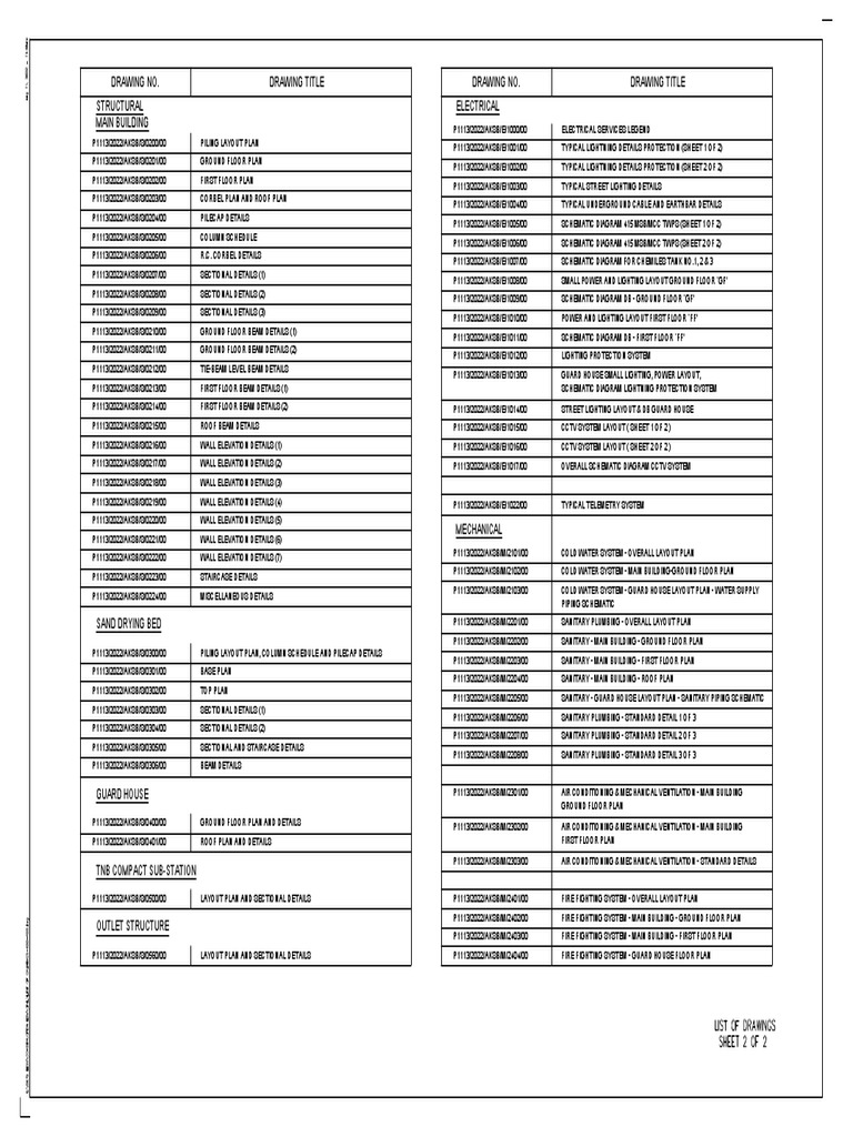 List of Drawing Sheet 2 of 2 PDF Plumbing Building