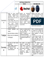 Sistemas Operativos - Cuadro Comparativo