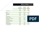 #Queromais 1.5 - Funções E Cálculos Básicos: Categorias Custo Previsto Custo Real Diferença