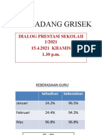 SJKC LADANG GRISEK PRESTASI 2021