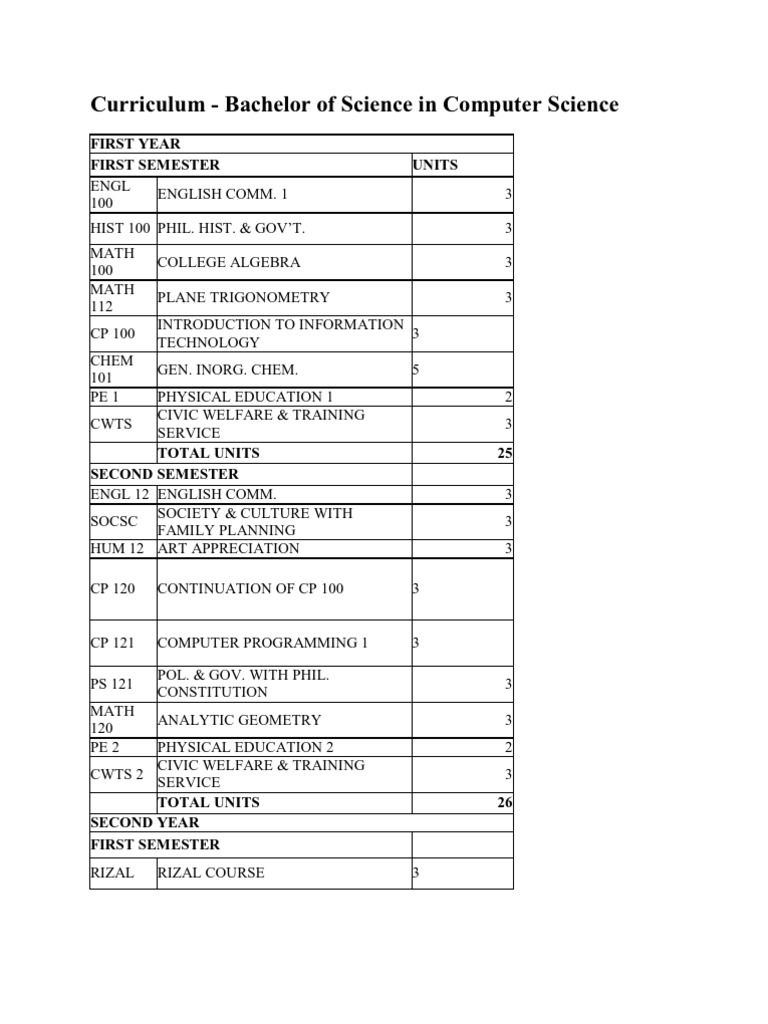 Curriculum | PDF | Teaching Methods & Materials | Computers