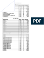 Daftar Trolley Emergency Igd