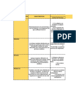 Distribución en Planta y Sus Caracterisisticas