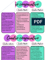 Cuadro Comparativo Cerebro