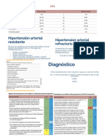 Tratamiento de la hipertensión arterial