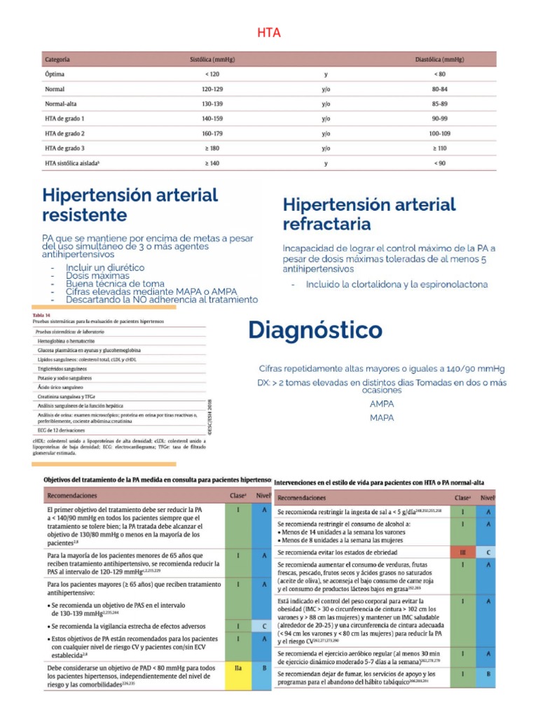 HTA | PDF | Hipertensión | Medicina CLINICA