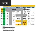 Revised HMEL - Bathinda Production Schedule 1