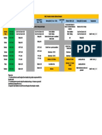 HMEL Production Schedule Bathinda