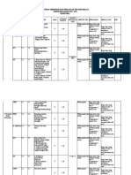 Program Perbaikan dan Pengayaan Tematik Kelas 6