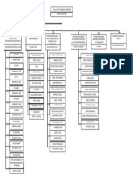 Struktur Organisasi PKM