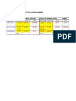 Staad Output Results (DL & Surcharges) : Sls (DL) Sls (DL+LL) ULS Sls (DL) Sls (DL+LL) ULS ULS