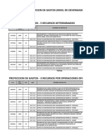 Modelo Proyeccion de Gastos Proyectos Julio 2022