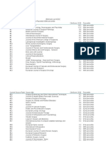 CiteScore Rank2020 Scopus