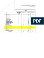 Data Stunting Kec Batiknau