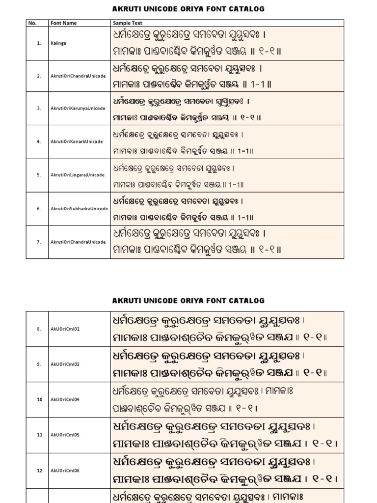 Akruti Unicode Oriya Font Catalog PDF