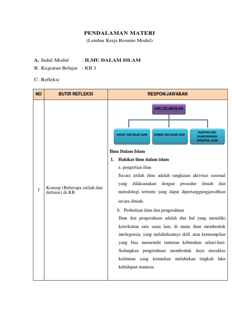 Pemahaman Ilmu dalam Islam | PDF | Filsafat