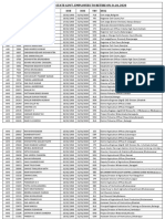 List of The State Govt. Employees To Retire On 31.01.2020: Series A/C - No Subscr - Name DOB DOR TRY Desg