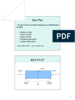 Box Plot