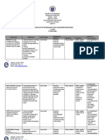 Action Plan in Tle Icare