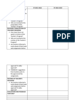 Comparison Process of Last Year's and This Year's Preparation of Teacher's Program