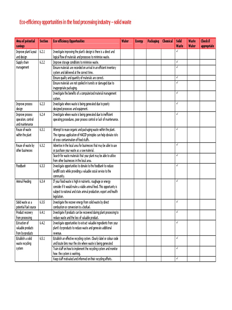 Solid Waste Management Checksheet | PDF