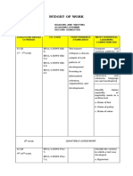 Budget of Work: Reading and Writing Academic/Humms Second Semester