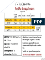 Hybrid Fund For Strategic Investors: AIF - True Beacon One