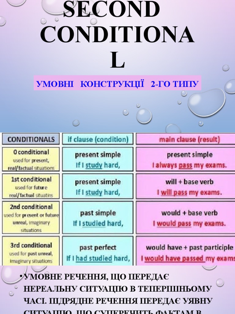 2 Conditional | PDF