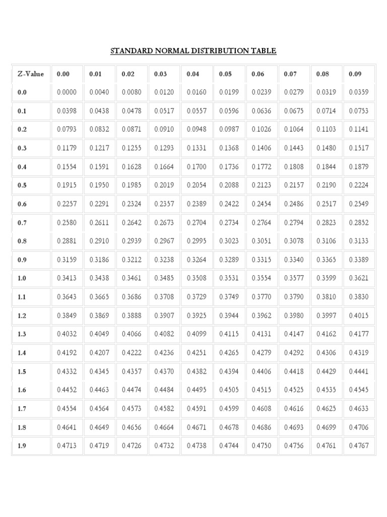 Statistics Students' Z-Table | PDF | Statistical Theory | Statistics